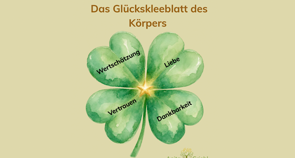 Intuitiv entstandenes Glückskleeblatt – Symbol für Wertschätzung, Liebe, Vertrauen und Dankbarkeit.
