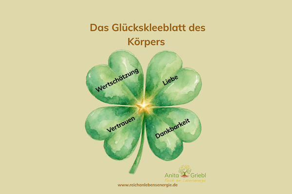 Intuitiv entstandenes Glückskleeblatt – Symbol für Wertschätzung, Liebe, Vertrauen und Dankbarkeit.